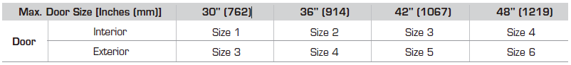 proimages/C71N_Table.png