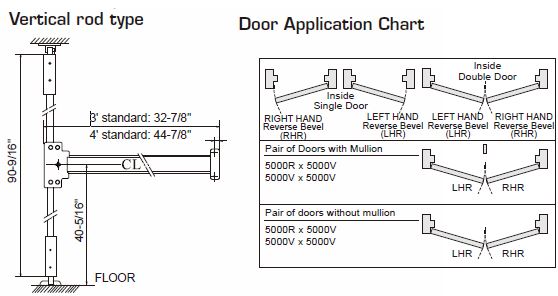 proimages/Mounting_Position_5000V.JPG