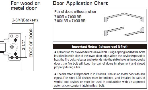 proimages/Mounting_Position_7100LBR.JPG